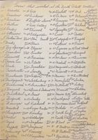 Towns that Worked at the North Platte Canteen (Handwritten)