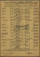 Kitty Williams, Zu Liste F